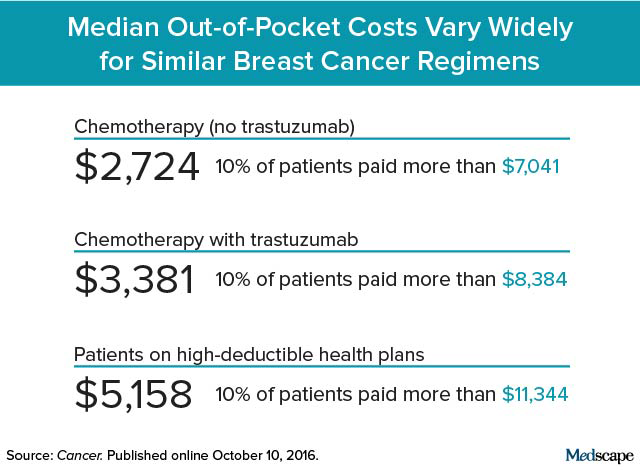 breast cancer hospitalization bill email Breast cancer hospitalization bill email